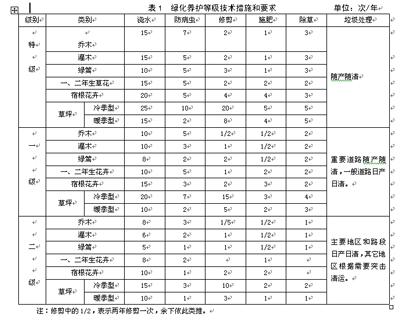 株洲市植友園林養(yǎng)護服務有限公司,株洲園林綠化養(yǎng)護,株洲綠化管理,病蟲害防治哪里的好